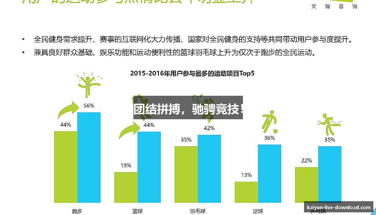 团结拼搏，驰骋竞技！